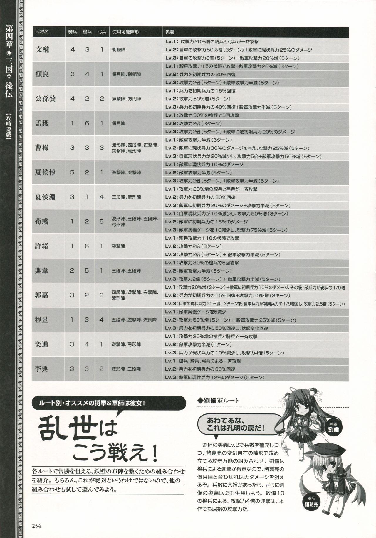 真・恋姫 無双―乙女繚乱☆三国志演義―パーフェクトビジュアルブック 256