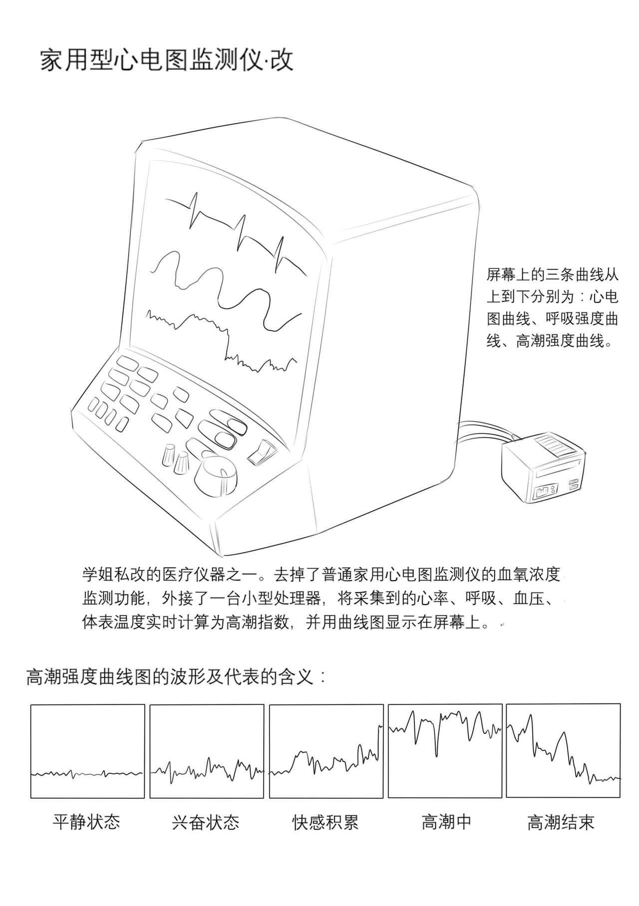 占星術師 63